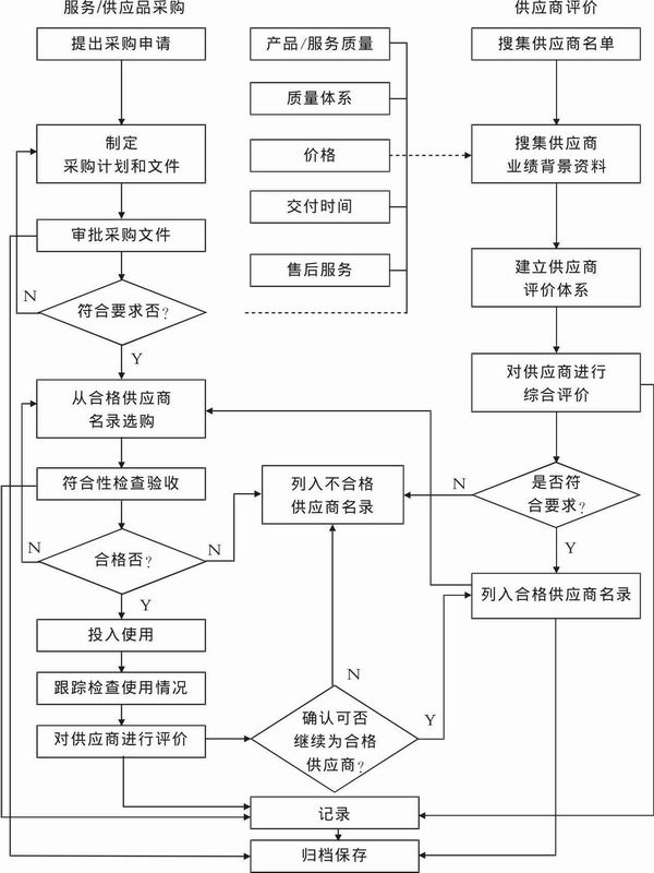 缺插圖!